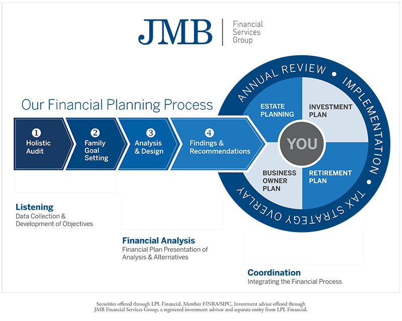 financial planning diagram